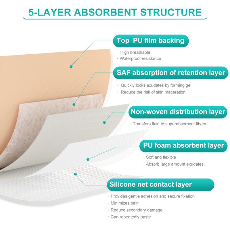 [Australia - AusPower] - Dimora Silicone Foam Dressing with Border Adhesive 4"x4" Waterproof Wound Dressing Bandage for Wound Care 10 Pack 4x4 Inch (Pack of 10) 