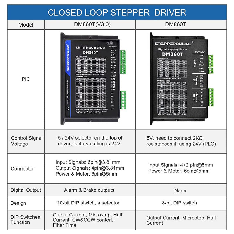 [Australia - AusPower] - STEPPERONLINE CNC Digital Stepper Motor Driver 2.4-7.2A 18-80VAC or 36-110VDC for Nema 34 and 42 Motor 