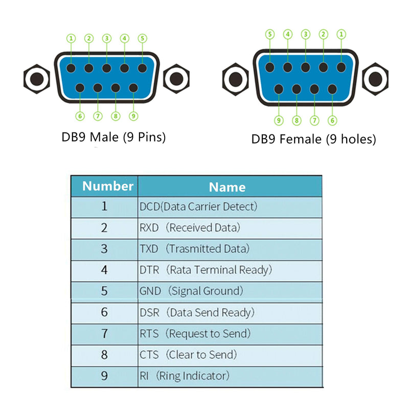 [Australia - AusPower] - Oiyagai 5pcs DB9 Male 9Pin to Screw Terminal Connector Signal Module 