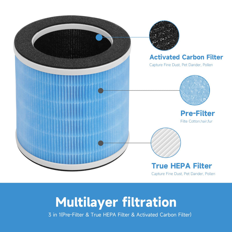 [Australia - AusPower] - GoKBNY 2-Pack KQ-31 True HEPA Replacement Filter Compatible with AIRTOK KQ-31 Purifier, 3-in-1 Filtration System 