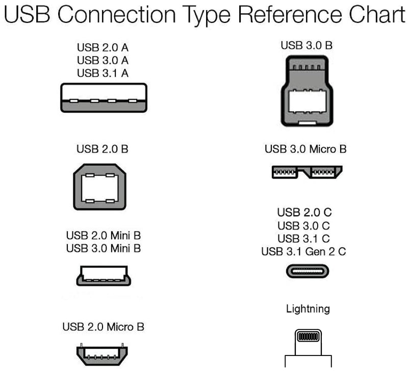 [Australia - AusPower] - Amazon Basics Fast Charging 60W USB-C2.0 to Micro-B Cable (USB-IF Certified) - 3-Foot, Black 1 Pack 3 Feet 