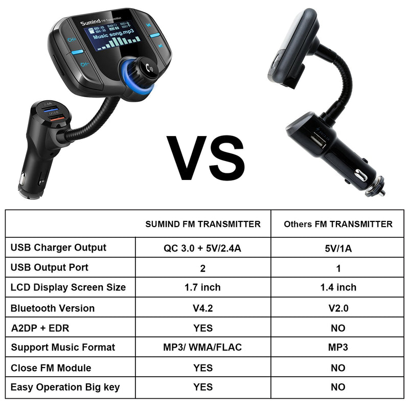 [Australia - AusPower] - (Upgraded Version) Bluetooth FM Transmitter, Sumind Wireless Radio Adapter Hands-Free Car Kit with 1.7 Inch Display, QC3.0 and Smart 2.4A Dual USB Ports, AUX Input/Output, TF Card Mp3 Player Black 
