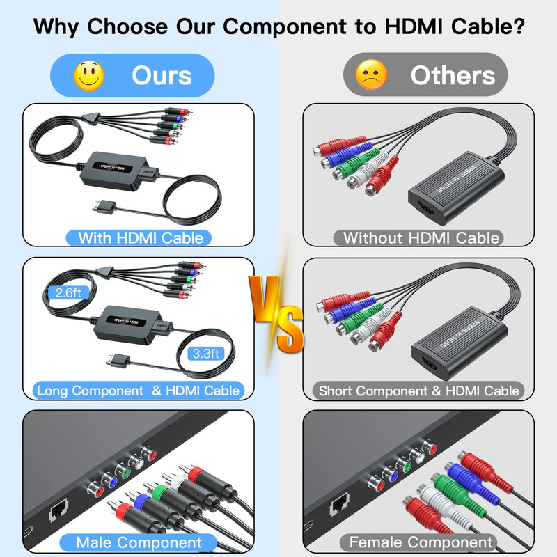 [Australia - AusPower] - Male Component to HDMI Converter Cable with HDMI and Component Cables for DVD/ STB with Female Component Output to Display on HDTVs, 1080P RGB YPbPr to HDMI Converter, Component in HDMI Out Adapter… Male Component to HDMI 
