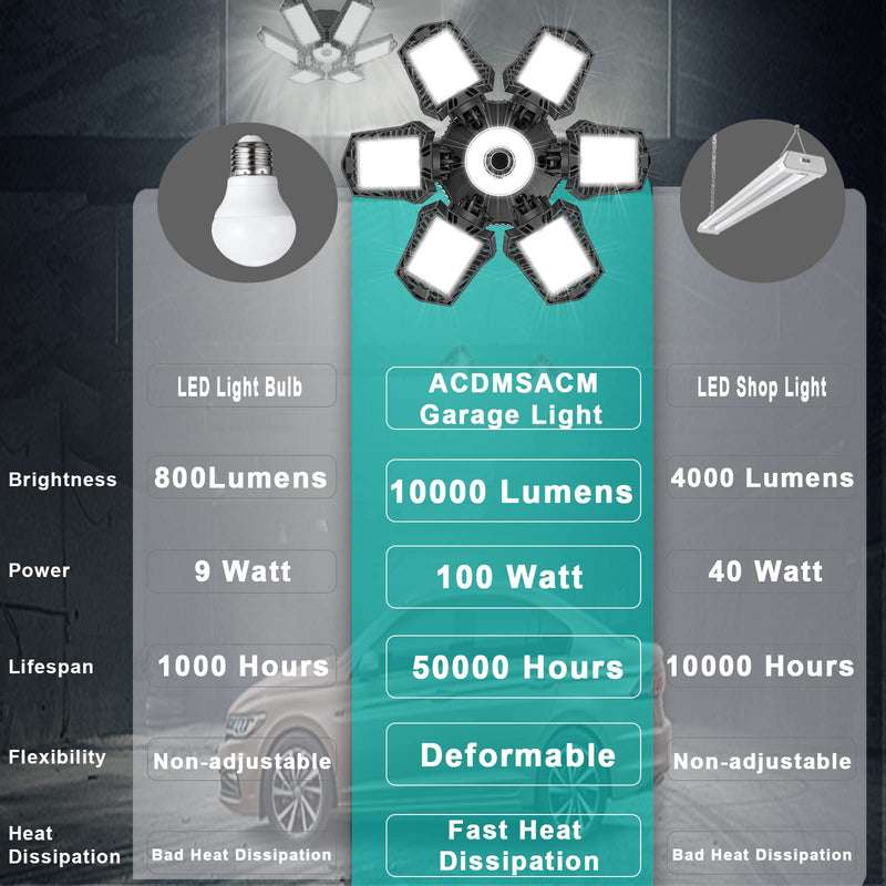 [Australia - AusPower] - Garage Light LED Garage Lights Ceiling LED Shop Light for Garage Super Bright with 6 Deformable Panels 100W Garage Lighting, Garage LED Light for Workshop Basement Warehouse 6500K Cool White E26/E27 1 