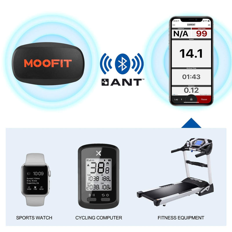 moofit Heart Rate Monitor Chest Strap Bluetooth/ANT+ Waterproof HR