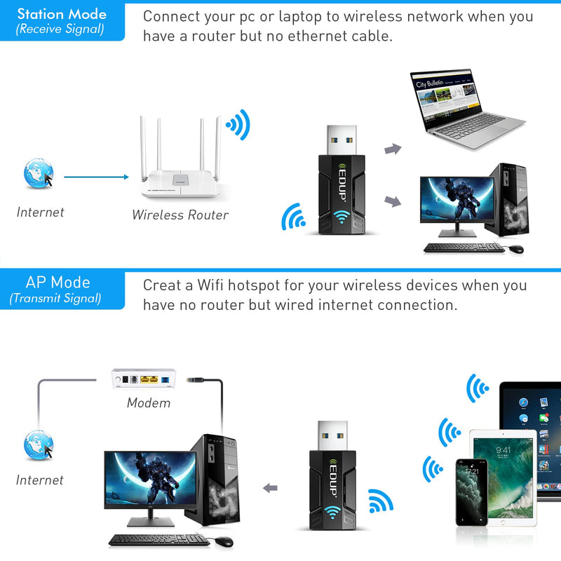 [Australia - AusPower] - EDUP LOVE USB 3.0 Wireless WiFi Adapter AC1300Mbps for PC, USB Wi-Fi Dongle AC Mini Network Adapters 802.11ac 2.4GHz/5.8GHz Built-in Antenna for Windows 10/11/ 7/8/8.1/XP/Vista/ Mac OS 10.6-10.15 EP1689GS 