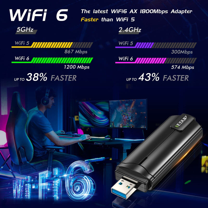 [Australia - AusPower] - EDUP USB WiFi 6 Adapter for PC, AX1800 USB 3.0 Dual Band 5Ghz/2.4Ghz, High Gain 802.11ax Wireless Network Adapter for PC Desktop,Laptop, Supports Windows 11/10/7,EP-1696s AX1800Mbps 
