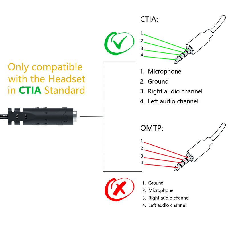 [Australia - AusPower] - MillSO Headphone Splitter for Computer CTIA 3.5mm TRRS Female to Dual TRS Male Mic Audio Jack Y Headset Splitter Adapter Cable for PC Laptop to Gaming Headset - 8inch/20cm Black 0.6 feet 