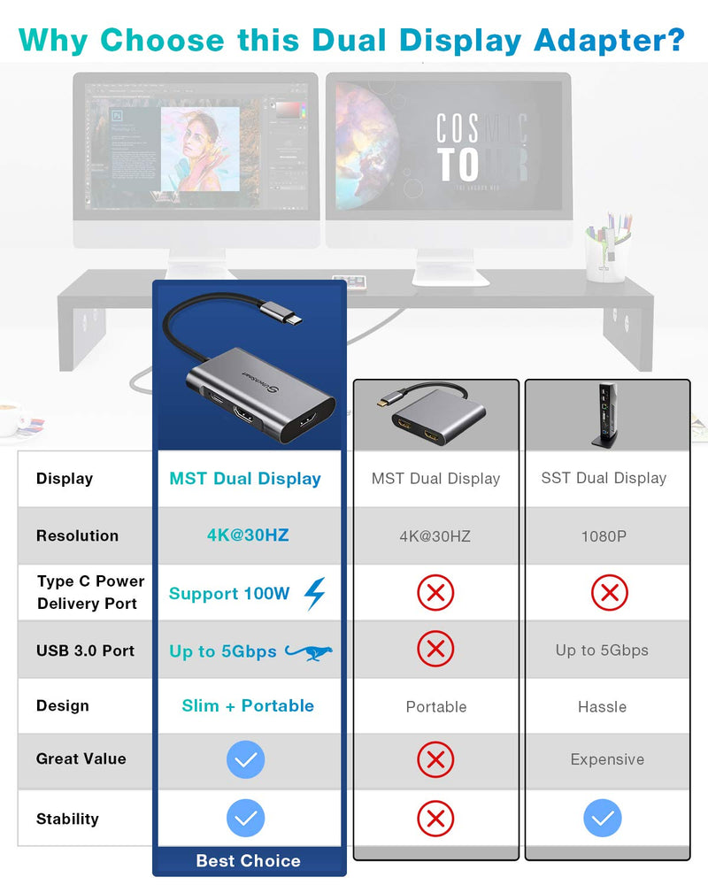 [Australia - AusPower] - USB C to HDMI Adapter, UtechSmart USB C Hub to Dual HDMI, 4 in 1 Thunderbolt 3 to HDMI with 2 HDMI Ports 4K,USB 3.0 Port,Power Delivery Type C Port Compatible for MacBook,Nintendo Switch,USB C Device 