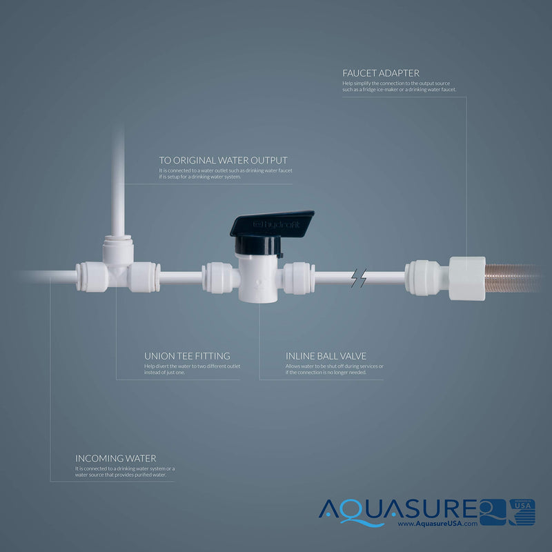 [Australia - AusPower] - Aquasure Ice Maker Water Line Kit with Shut-Off Valve, 25 Food Grade 1/4" Tubing, Quick Connect Fittings, Secure Locking Clips, Leak Free Design, US Customer Support, 1 Year Warranty 