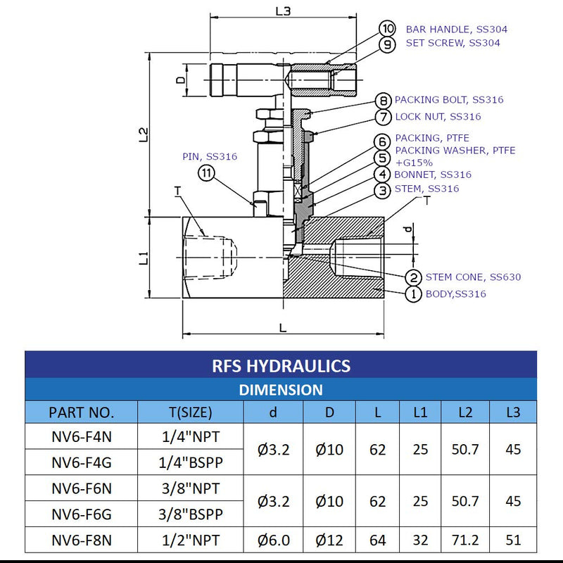[Australia - AusPower] - RFS Stainless Steel 316 Straight Needle Valve, 1/4" NPT Female Connection, up to 6000 PSI, 2 Port Heavy Duty Industrial Hydraulic Flow Control Valve for Piping Needs 1/4"NPT 
