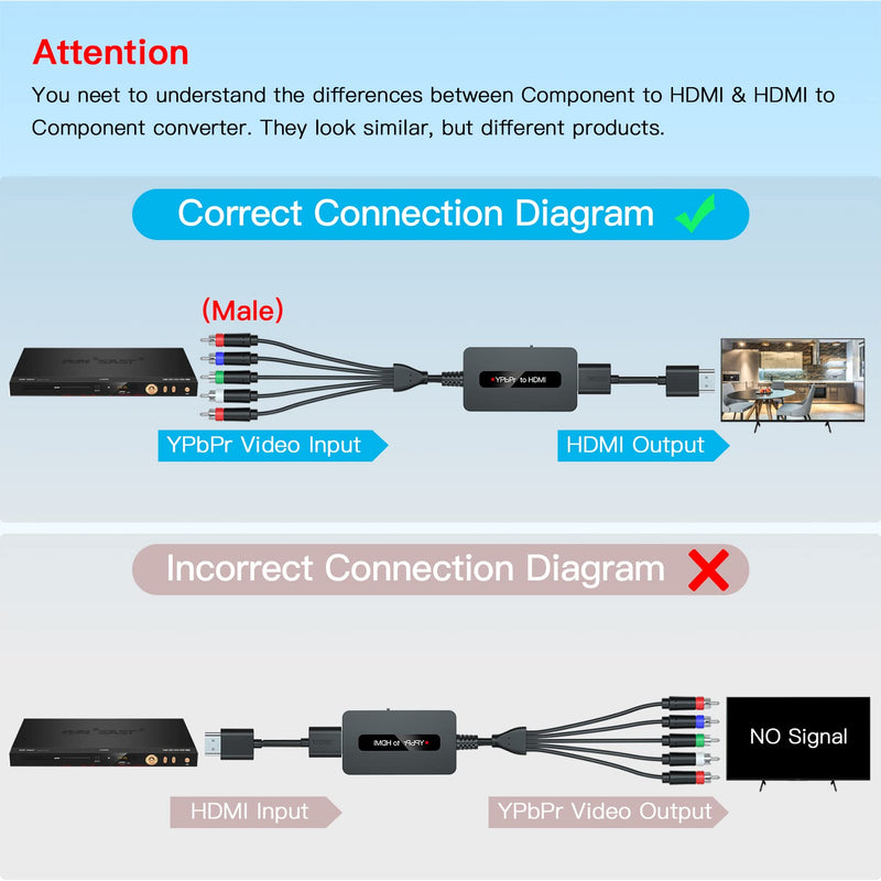 [Australia - AusPower] - Male Component to HDMI Converter Cable with HDMI and Component Cables for DVD/ STB with Female Component Output to Display on HDTVs, 1080P RGB YPbPr to HDMI Converter, Component in HDMI Out Adapter… Male Component to HDMI 