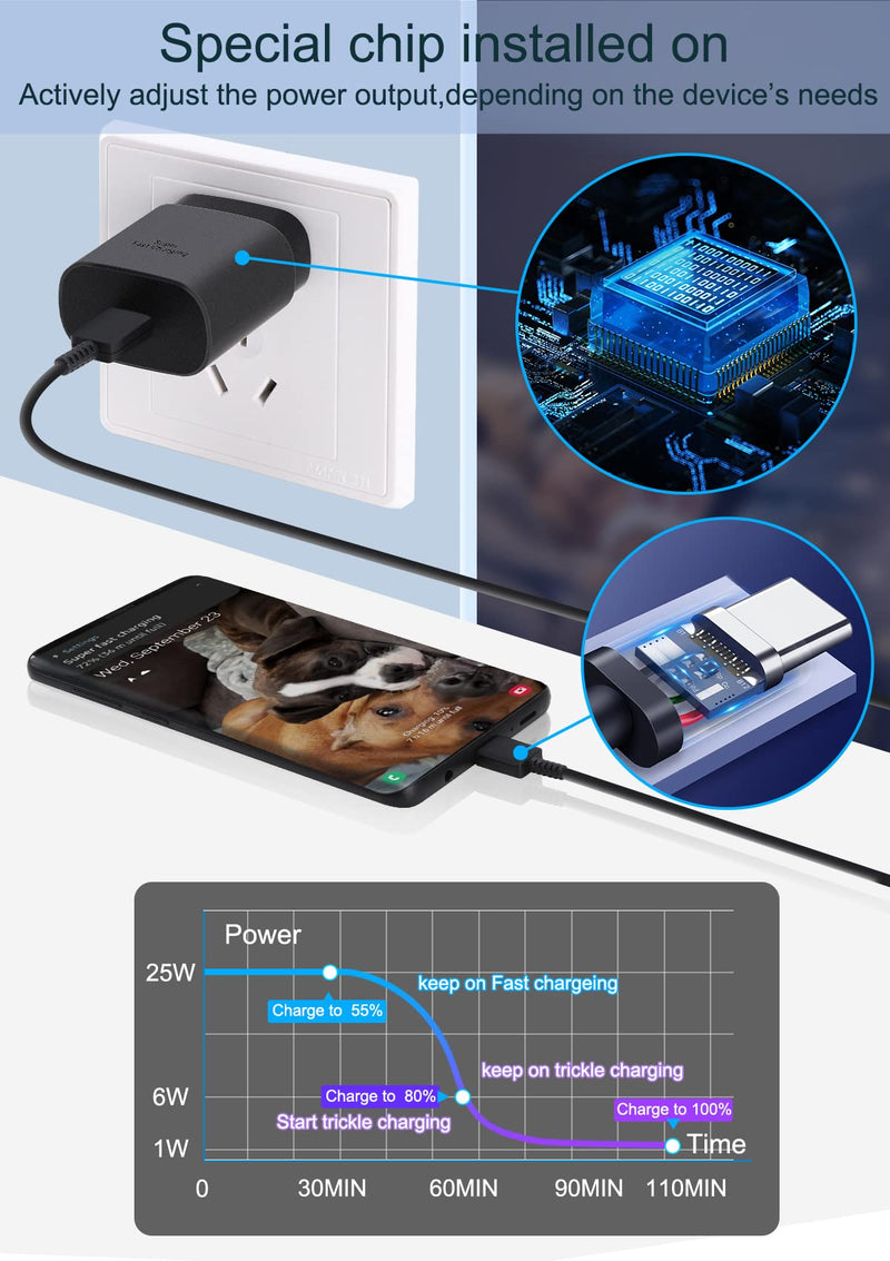 [Australia - AusPower] - USB C Wall Charger,25W Samsung Super Fast Charger Type C for Samsung Galaxy S22/S22 Ultra/S21/S21 Ultra/S21 Plus 5G/S21+/Note 20 Ultra/S20/S20 Ultra/Note 20,Fast Charging with 5FT Type C Cable 2 Pack 