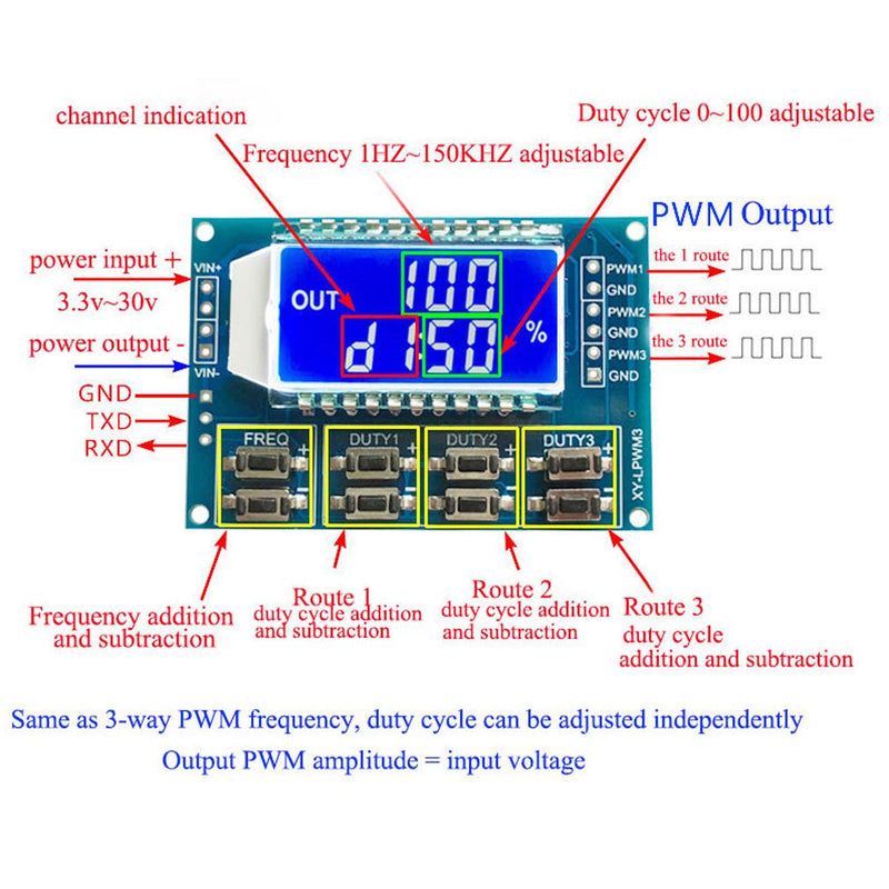 [Australia - AusPower] - HiLetgo 2pcs 3 Channel PWM Pulse Generator Signal Generator Module Adjustable Frequency Square Wave Rectangular Wave Signal Generator Duty Cycle with LCD Display 1Hz-150Khz 