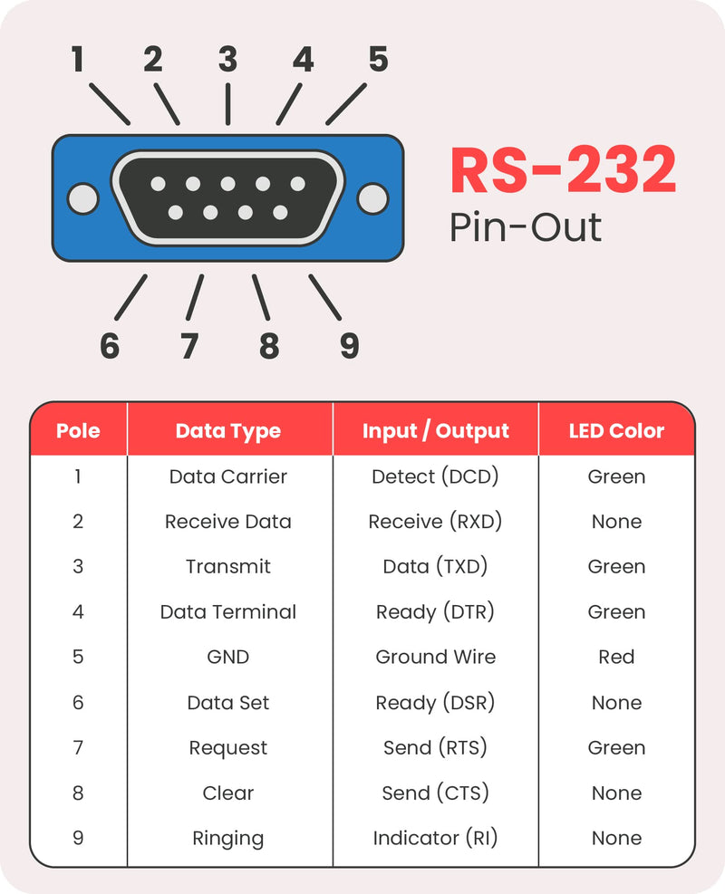 [Australia - AusPower] - Gearmo 16in. USB 2.0 to RS-232 Serial Converter w/ LED Indicators & FTDI 