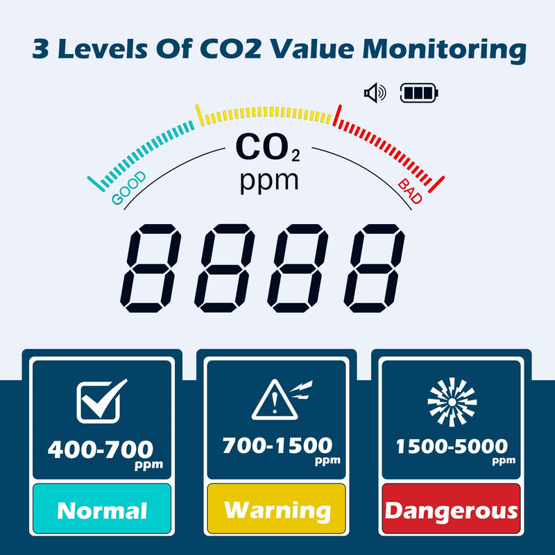 [Australia - AusPower] - CO2 Detector, Aiment 3 in 1 Carbon Dioxide Detector Air Quality Monitor Temperature Humidity Air Analyzer for CO2 Digital CO2 Meter for Indoor Home Office 
