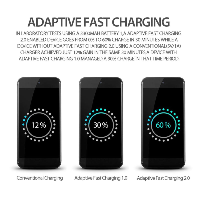 [Australia - AusPower] - Samsung Wall Charger Adaptive Fast Charger Kit,Travel Charging Adapter+Type-C USB Cables for Samsung Galaxy S21/S21 Ultra/S20/S20+/S10/S10+/S10e/S9/S9+/S8/S8Plus/Edge/Active/Note 8/9/10/20(2 Pack) black 
