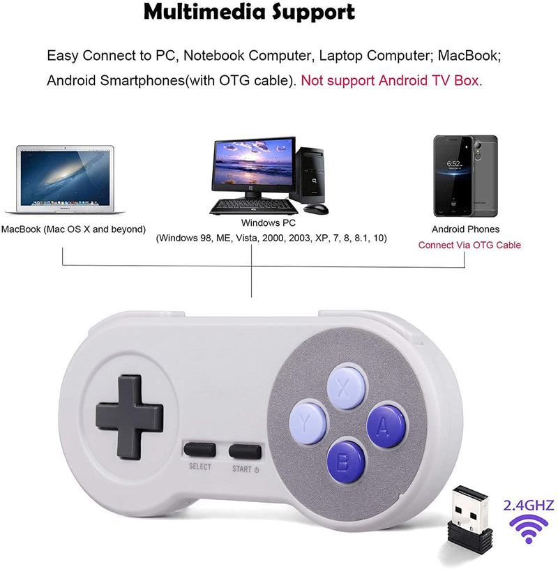 [Australia - AusPower] - 2 Pack USB SNES Controller, MODESLAB PC Classic 2.4 GHz Super NES Retro Gamepad Compatible for PC Windows MAC Liunx Raspberry Pi - Purple 