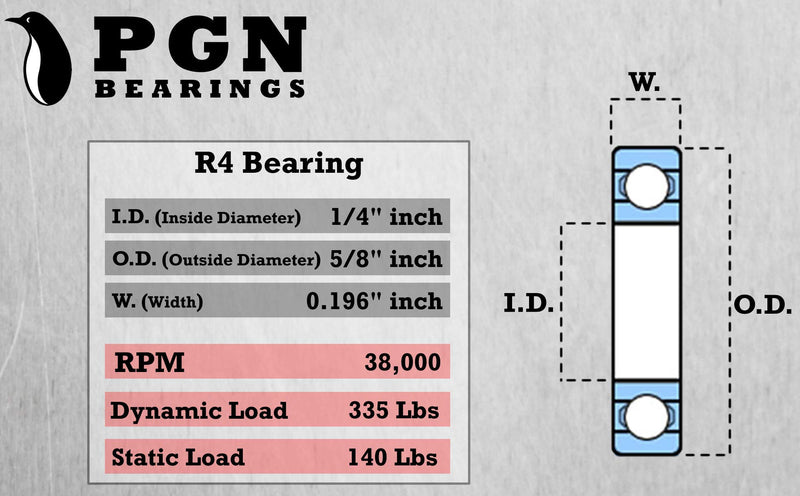 [Australia - AusPower] - (10 Pack) PGN - R4-2RS Sealed Ball Bearing - C3-1/4"x5/8"x0.196" - Lubricated - Chrome Steel 