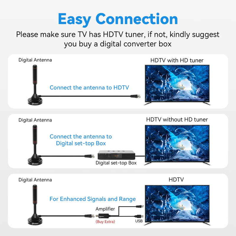 [Australia - AusPower] - Chaowei Digital TV Antenna-DVB66 Portable Indoor Outdoor TV Antenna with Magnetic Base,16.5ft Long Cable,Omnidirectional Receiving-Support 4K 1080P TV 2inch Magnetic Base 