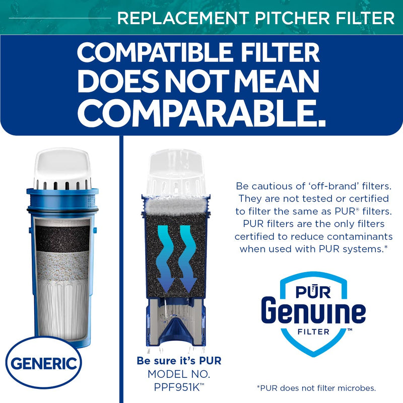 [Australia - AusPower] - PUR PPF951K Water Pitcher Replacement Filter with Lead Reduction, 1 pack 