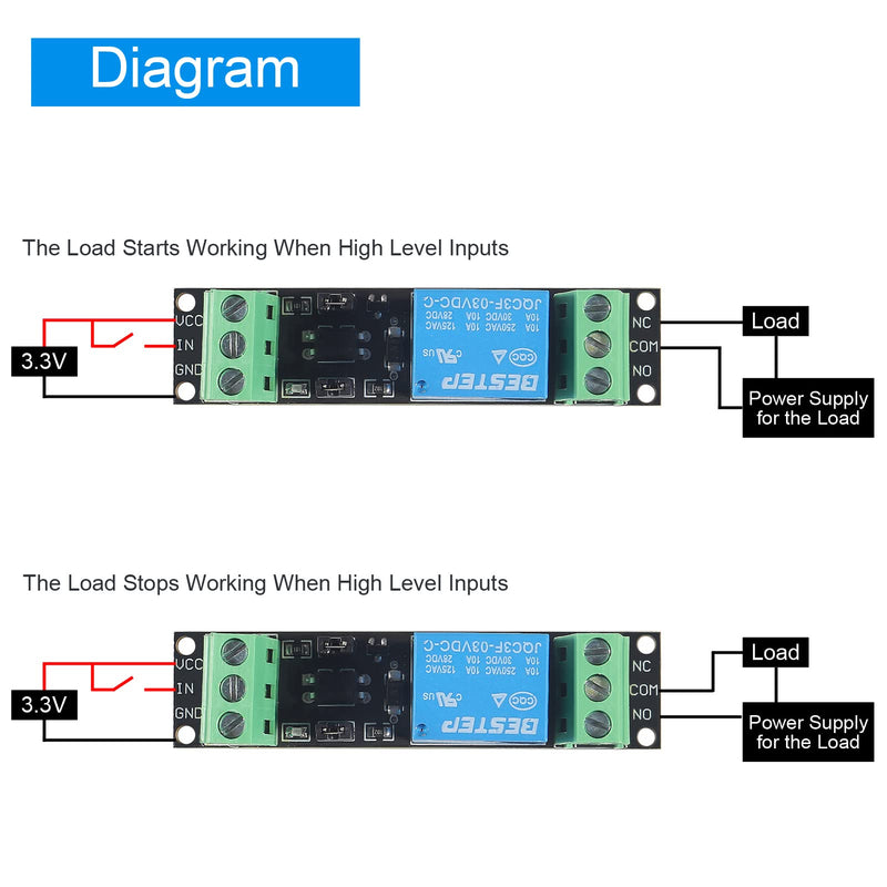 [Australia - AusPower] - Alinan 10pcs 1 Channel 3V Relay High Level Relay Power Switch Board, Optocoupler Module Opto Isolation High Level Trigger for IOT ESP8266 Development Board 