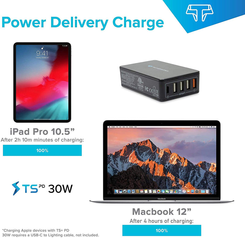 [Australia - AusPower] - Techsmarter 63W USB-C PD Multi Port Desktop Charger with 30W Power Delivery Port. Compatible with MacBook, Chromebook, iPad Pro/Air, iPhone 13, 12, 11, XS, Samsung S21, S20, S10, Moto & Android 