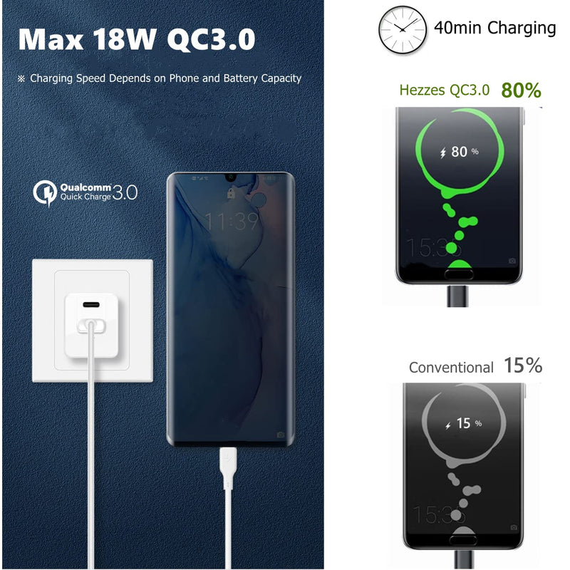 [Australia - AusPower] - 20W USB C Fast Charger, 2-Pack Dual-Port Foldable Wall Charger [PD 20W/QC 3.0] Tiny USB Fast Charging Block Cube Adapter Compatible iPhone 13 12 11 Pro Max Mini/X XS XR/8, Galaxy S21 S20 S10 S9＆More 