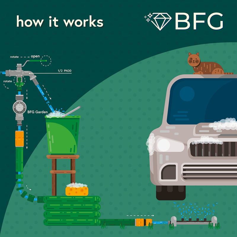 [Australia - AusPower] - Double tap with Outlet Valve | 1/2-inch Water Connection, Lever Type | with Two Individually Lockable 3/4-inch outlets and a Garden Hose Connector 2 x Tap Adapter 