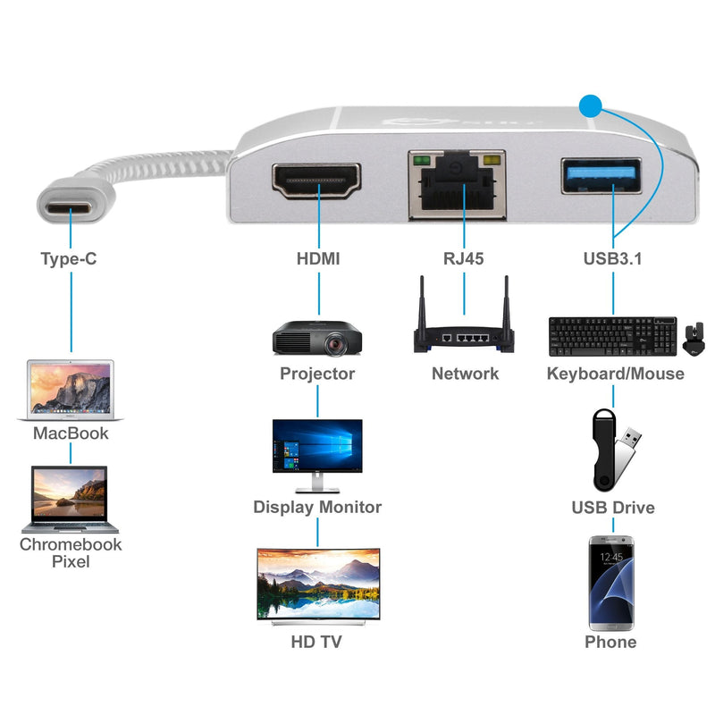 [Australia - AusPower] - SIIG USB 3.1Type C (USB C) Thunderbolt 3 to Gigabit Ethernet LAN Network and HDMI Adapter Hub with USB 3.0 Type A, Gigabit Etherent and HDMI output - 4K ready (JU-H30712-S1) 