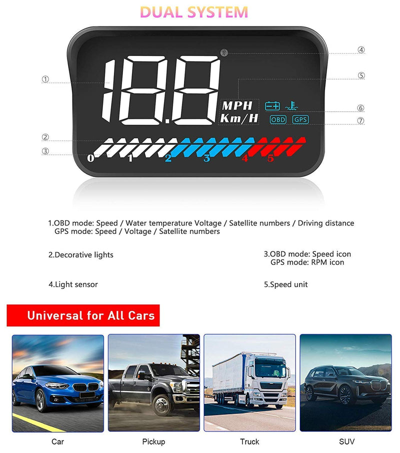 [Australia - AusPower] - ACECAR Head Up Display Car Universal Dual System 3.5 Inches HUD, Speedometer OBD2 GPS Interface, Speed, Engine RPM, OverSpeed Warning, Mileage Measurement, Water Temperature, for All Vehicle 