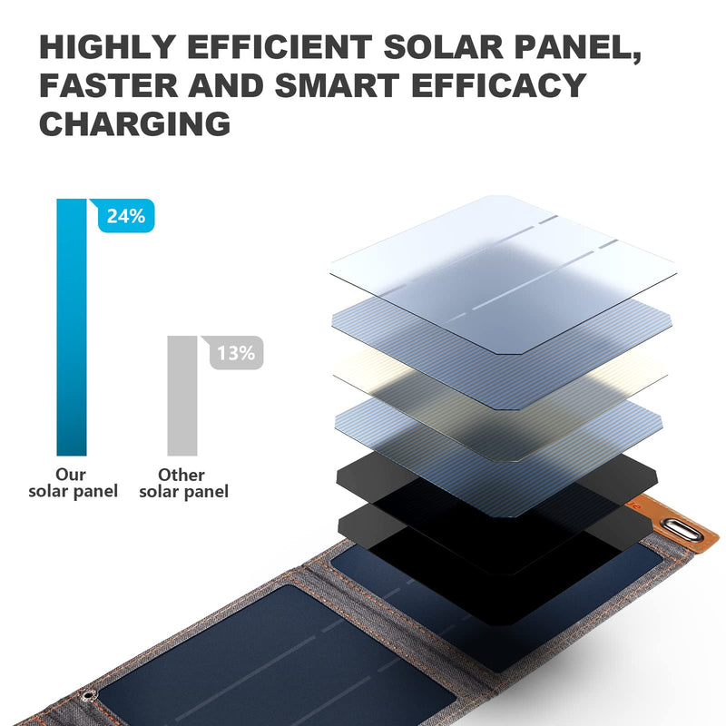 [Australia - AusPower] - [2022 Upgraded Tiny Solar Charger], BigBlue 14W SunPower Solar Panels with USB(5V/2.4A), IPX4 Waterproof, Folding Portable Solar Phone Charger Compatible with iPhone X/8/7, Tablet, Samsung LG etc Grey 