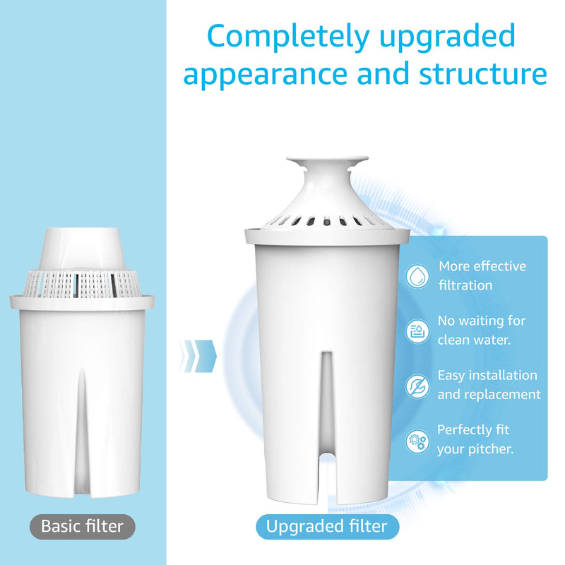 [Australia - AusPower] - Replacement for Brita Water Filter, Pitchers and Dispensers, Classic OB03, Mavea 107007, and More, NSF, TÜV SÜD Certified Pitcher Water Filter, 1 Year Filter Supply, by AQUA CREST, 6 Count 