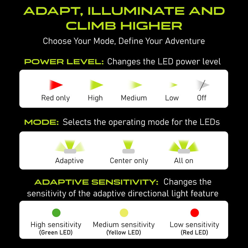 [Australia - AusPower] - Panther Vision LED Rechargeable Headlamp - Adaptev Headlight Flashlight with Inertial Gyroscope - LED Head Lamp with Ultra Bright Flashlight with Red and Waterproof for Running, Hiking, Camping 