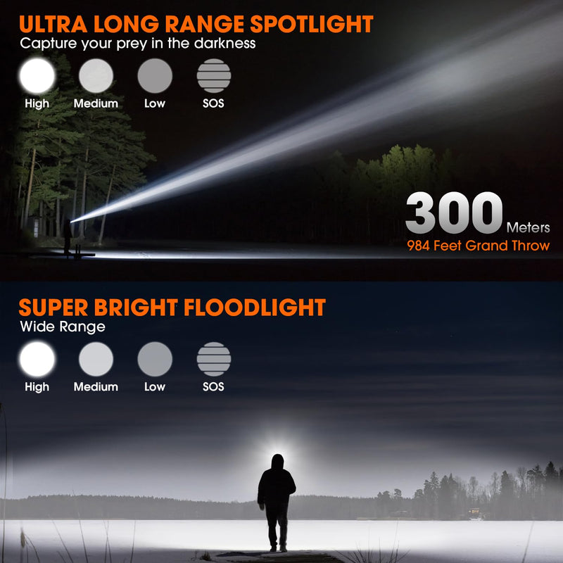 [Australia - AusPower] - MAXME100Â® Upgraded Rechargealbe Headlamp, Head Lamp, Led Headlamp Rechargeable, Head Light, Head Flashlight, Dual Light Headlamp, USB C Motion Sensor Digital MAX300-1 