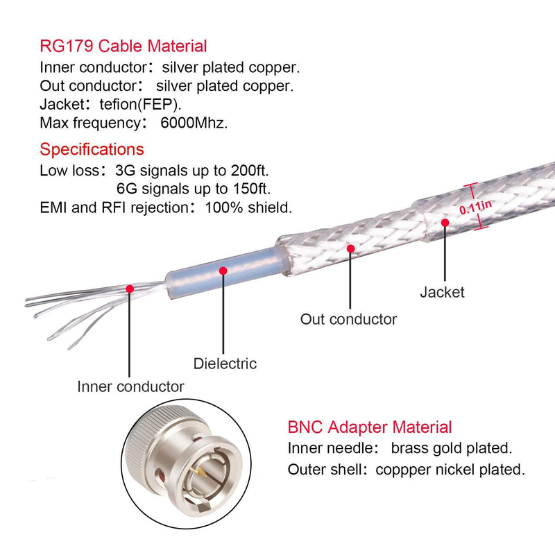[Australia - AusPower] - XRDS -RF SDI Cable 3ft, BNC Right Angle Male to Male Cable 75 Ohm RG179 Coax for BMCC Video Blackmagic Camera 3 Feet 