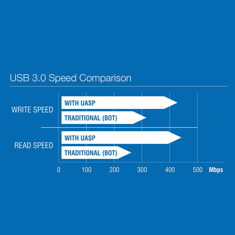 [Australia - AusPower] - SABRENT USB 3.0 to SATA External Hard Drive Lay-Flat Docking Station for 2.5 or 3.5in HDD, SSD [Support UASP and 20TB] (EC-DFLT) ORIGINAL 
