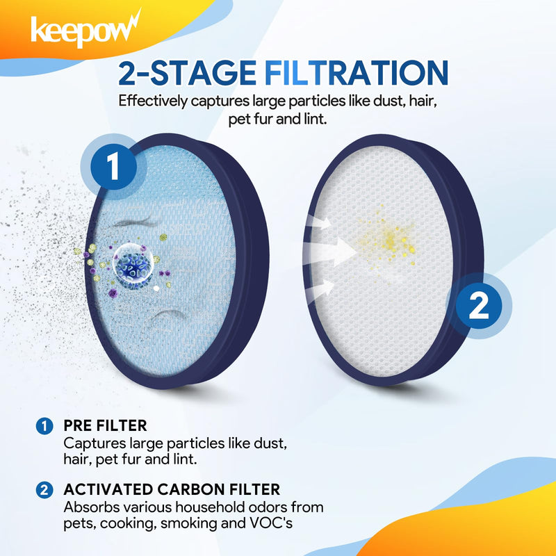 [Australia - AusPower] - KEEPOW 304087001 Vacuum Filters for Hoover Windtunnel Vacuum UH71250, UH71255, UH72600, UH71230, UH70825, UH72630, UH72625, UH70832, UH70820, UH70830, UH70800, HEPA Washable And Reusable (3 Pack) 