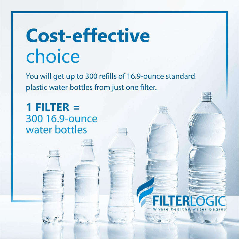 [Australia - AusPower] - FilterLogic Water Bottle Filter, Replacement for Brita BB06, Brita Hard Sided, Sport and Stainless Steel Bottle Filter, 6 Count 