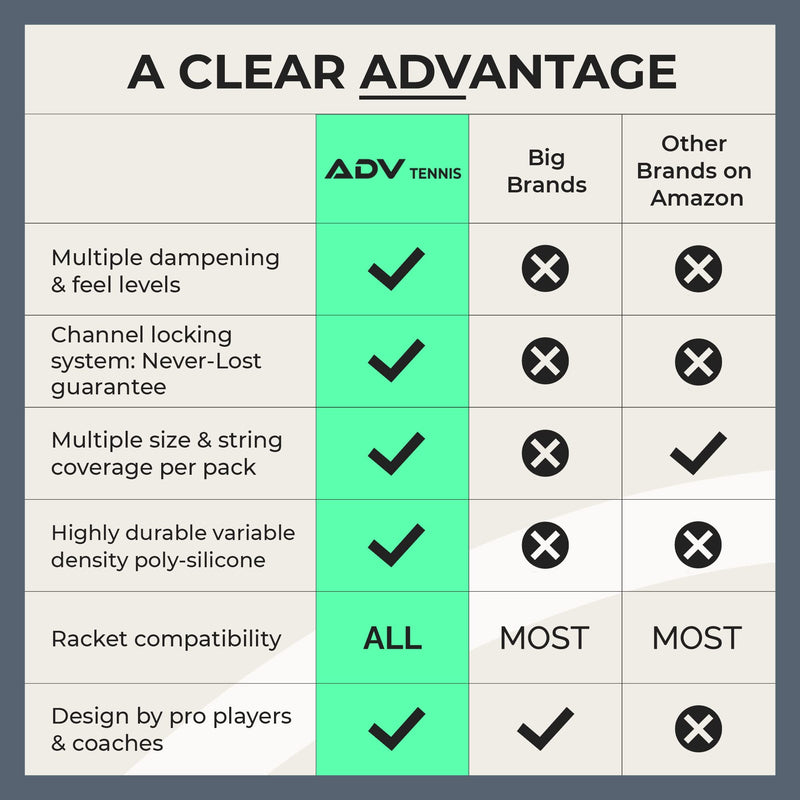 [Australia - AusPower] - ADV Tennis Dampener with Custom Feel, Racket Shock Absorber to Reduce Vibration and Stay on The Racket, Engineered Poly-Silicone Tennis Racket Dampener, Set of 3 