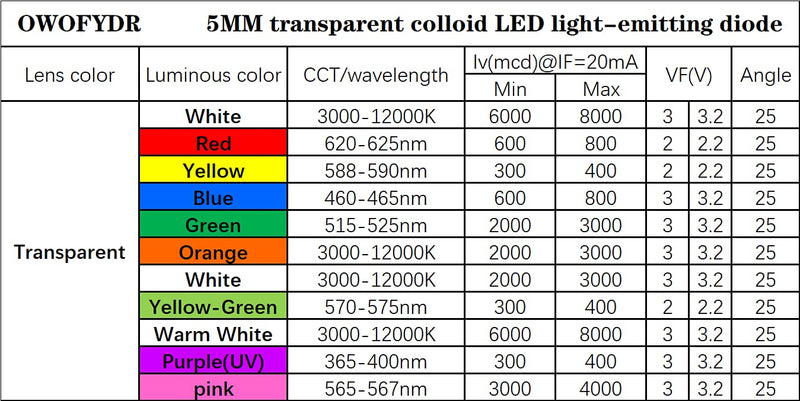 [Australia - AusPower] - OWOFYDR 150pcs 10 Colors 5mm LED Light-Emitting diode lamp Combination Package, Round Transparent Lens Mixed Color White/red/Yellow/Green/Blue/Warm White/Purple UV/Yellow Green/Pink/Orange (transparent) 10 colors × 15pcs=150pcs 