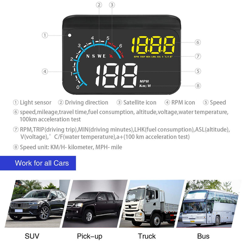 [Australia - AusPower] - Head-up Display, ACECAR Upgrade Head Up Display Dual Mode OBD2/GPS Windshield Projector with Speed, Overspeed Warning, Mileage Measurement, Water Temperature, Direction,for All Vehicles (M12) 