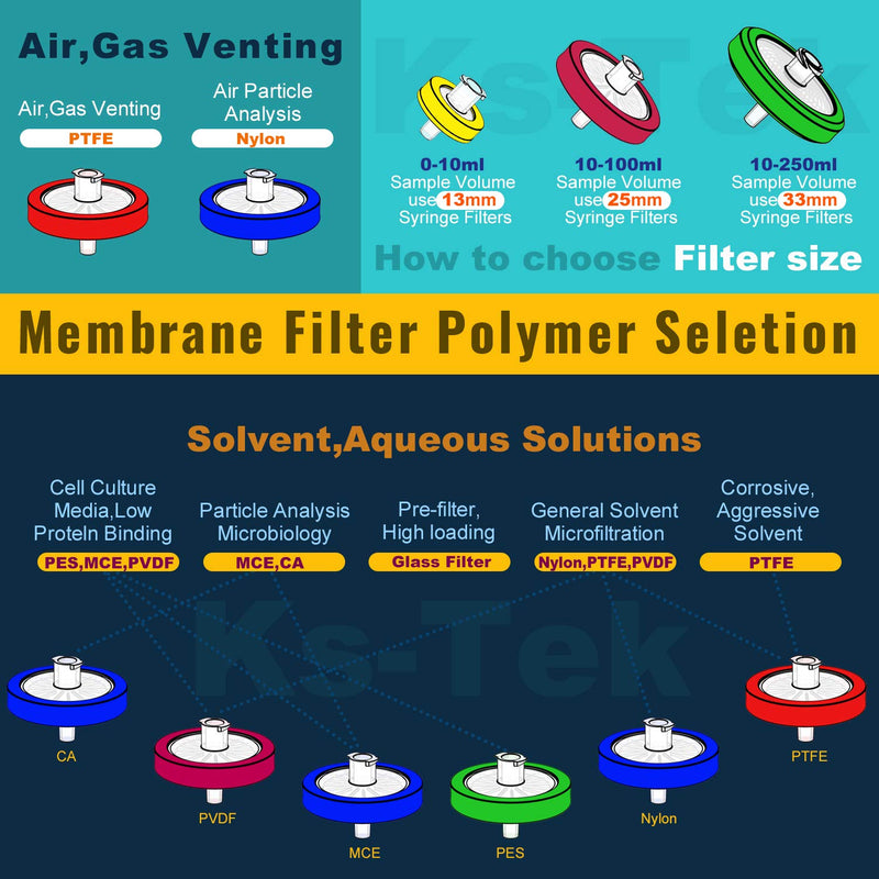 [Australia - AusPower] - Syringe Filters PTFE Hydrophobic 25 mm 0.22 um Non Sterile 25/pk by KS-Tek PTFE 25mm 0.22μm 25pcs 