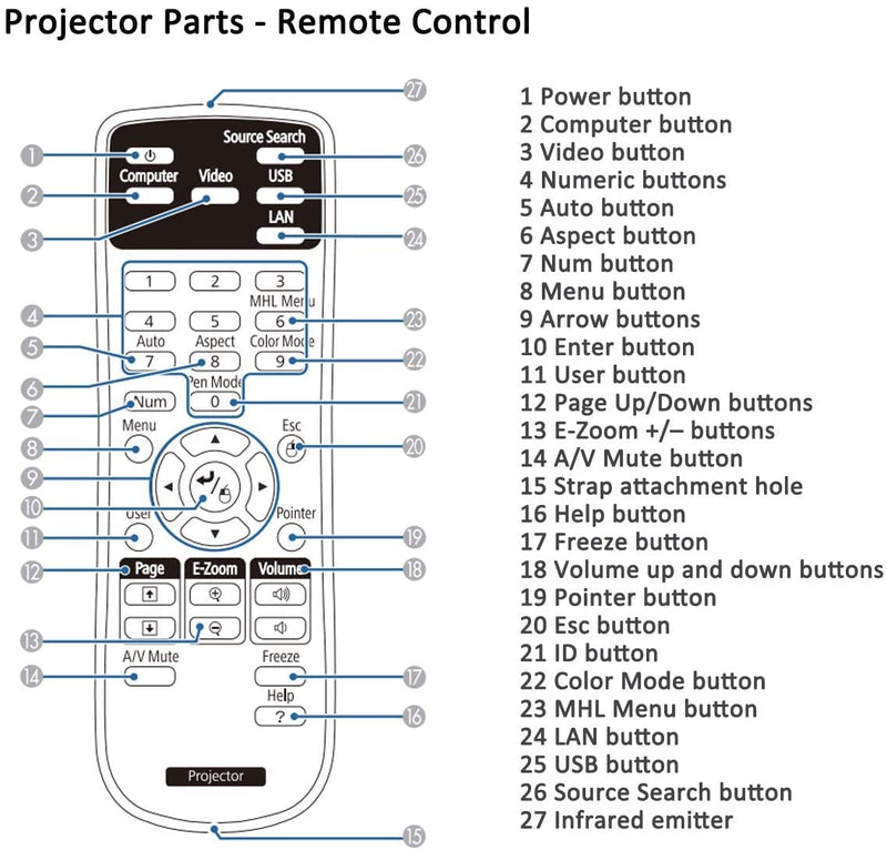 [Australia - AusPower] - Universal Projector Remote Control 2181788 1613717 1648806 1547200 for Epson PowerLite, Home Cinema, BrightLink, Home Pro Projector Series, One Replacement Remote Control for All 