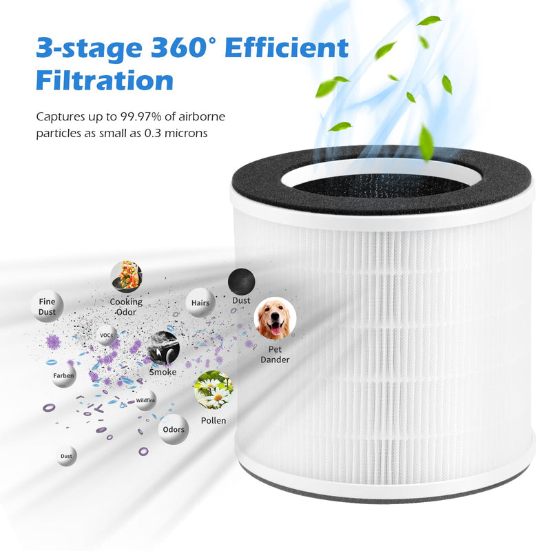 [Australia - AusPower] - GoKBNY 2-Pack H7126 Replacement Filter Compatible with GoveeLife H7126 Purifier, 3-in-1 True HEPA Filters 