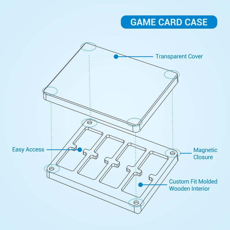 [Australia - AusPower] - 72 Slots + 8 Slots Memory Card Holder Case Keeper for SD SDHC SDXC Cfexpress Type A Camera Memory Card for Sony PSV PS Vita Switch Game Cards Storage 