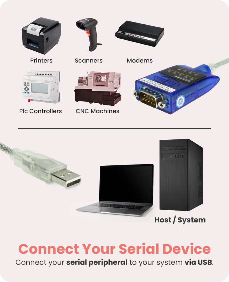 [Australia - AusPower] - Gearmo 16in. USB 2.0 to RS-232 Serial Converter w/ LED Indicators & FTDI 