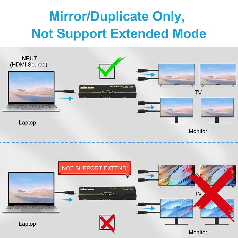 [Australia - AusPower] - DGODRT 4K 1x8 HDMI Splitter, 8 Port HDMI Splitter 1 in 8 Out Powered HDMI Video Splitter Support 4K@30Hz 3D HDCP1.4 Compatible with HDTV, STB, DVD, PS3/4, Projector 