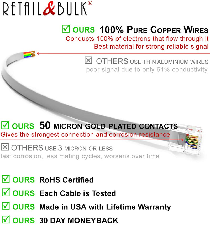 [Australia - AusPower] - (2 Pack) 8 Inch Telephone Cord, Professional Grade Made in USA, 6P4C Male RJ11 Plugs with 50 Micron Gold Contacts, Pure Copper Wire Phone Line Cable (8 Inches, White) 2 