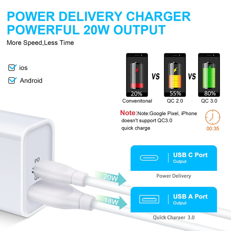 [Australia - AusPower] - Pixel 6 Fast Charger Block, 20W Dual Port USB C Power Adapter for Google Pixel 6 Pro 5 4 4A 4XL 3 3A 3XL 2 2XL XL, Type C Wall Charger Plug for iPhone 13/12/11/Pro/Max/XS/XR,Samsung Galaxy S22,LG,Moto White 